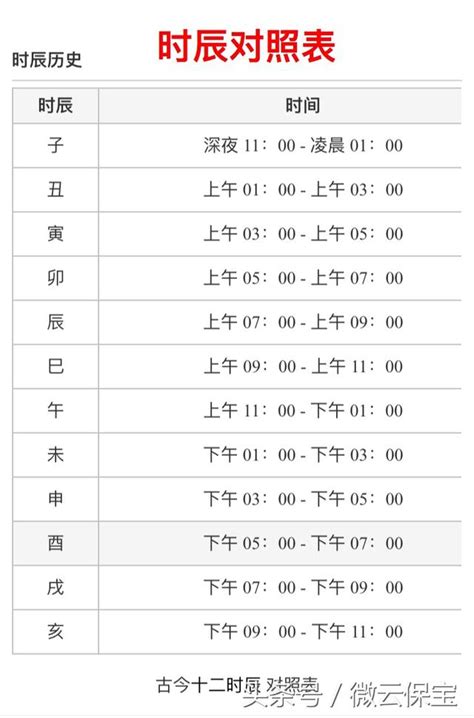 24小時時辰|【常見問題 習俗相關】時辰 (時辰對照表、天干地支時辰、地支)